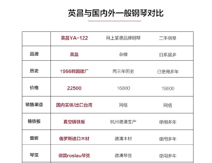 英昌钢琴ya122与一般钢琴对比